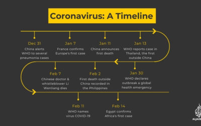 Coronavirus Symptoms and Risks